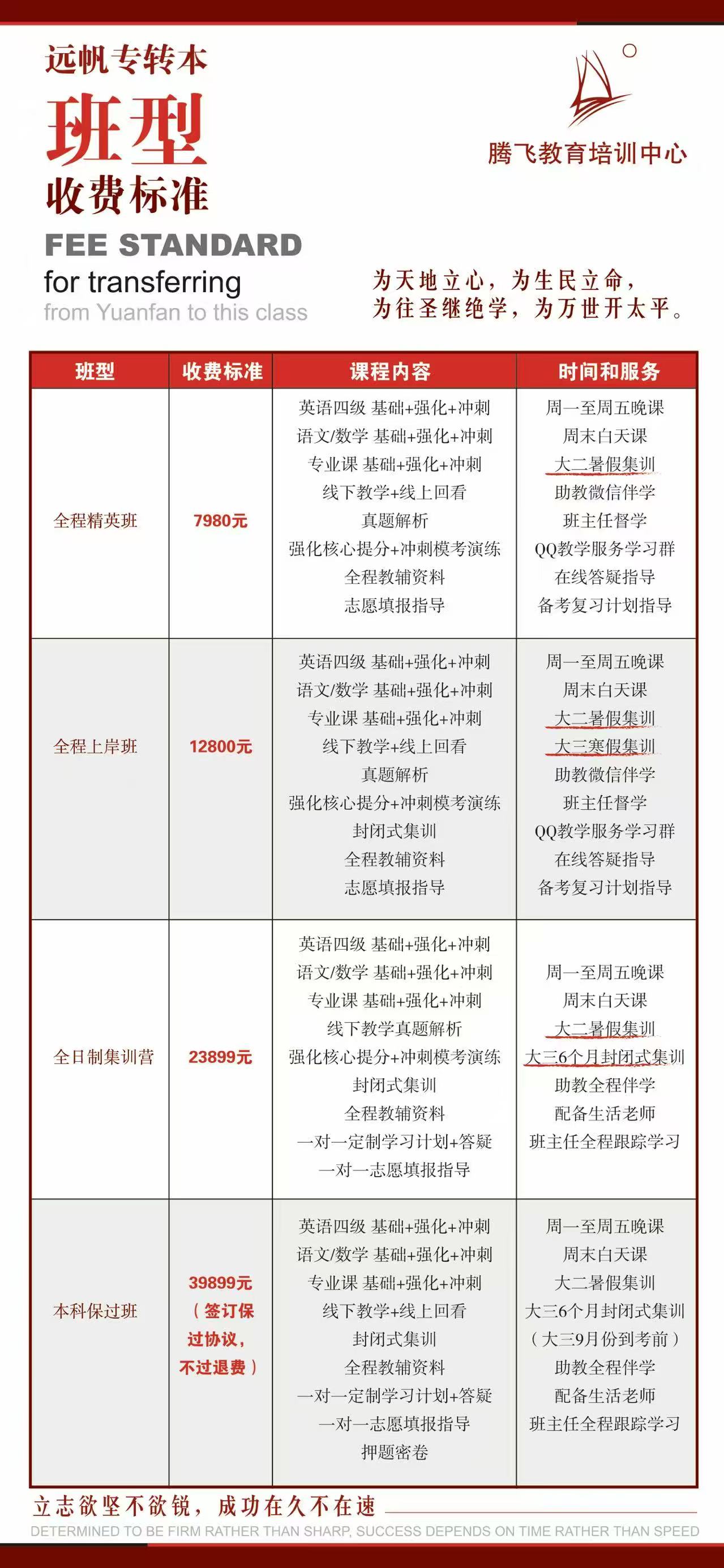 专转本培训班收费标准